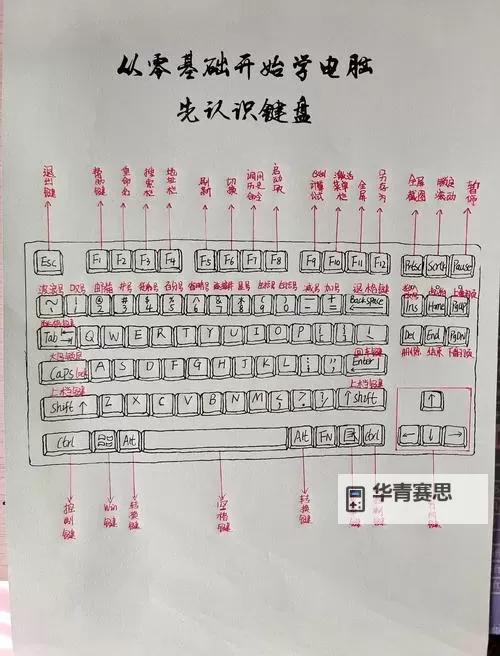 2K14键盘怎么空中接力教程:实现精彩空中配合的技巧图1
