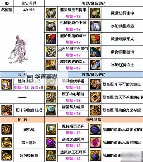 《DNF110异界气息装备怎么获得:详细获取指南解析》图1