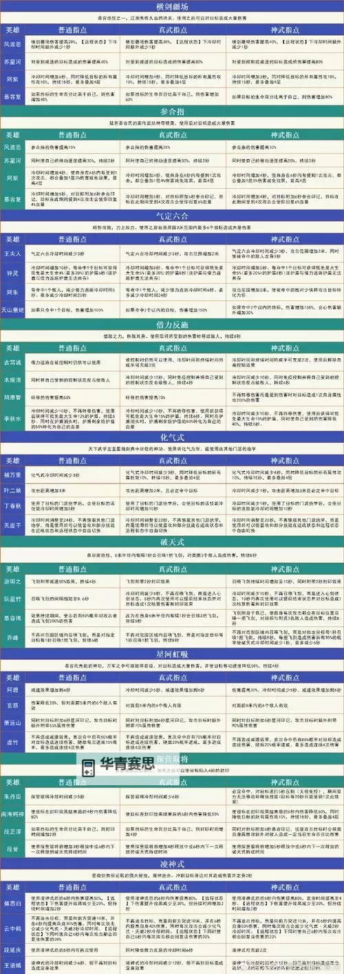 【攻略指南】天龙八部丐帮加点加什么最强?全面分析与推荐图2