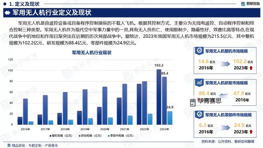无人机就业前景怎么样:未来行业发展趋势与职业前景分析图2