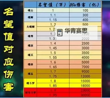 全面解析DNF伤害稀释表:玩家必看伤害优化指南图2