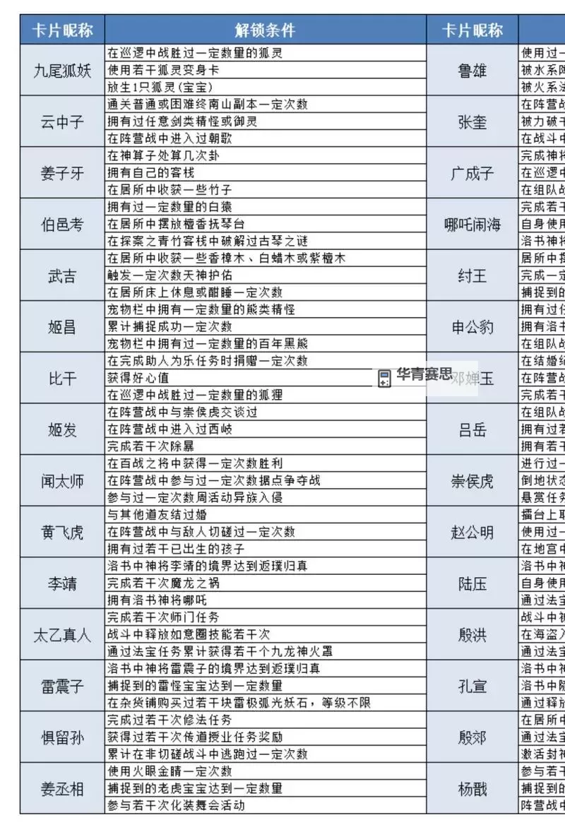 探索问道追踪符的秘密:揭秘其神奇功效图1