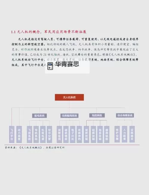 无人机就业前景怎么样:未来行业发展趋势与职业前景分析图1