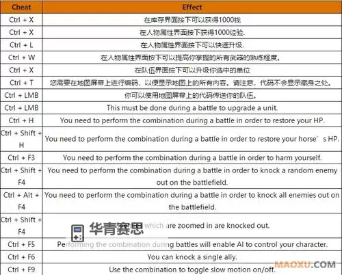 骑砍作弊码大全及使用指南图1