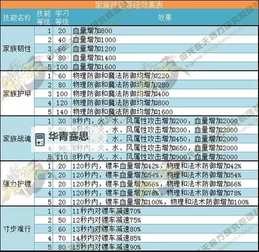御龙在天新区挂机地点推荐指南图1