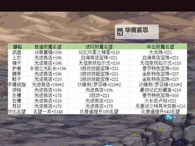 100级狂战士腰带附魔什么宝珠:最强配置推荐与指南图2
