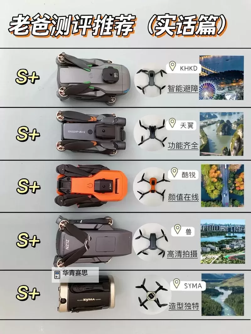 2024年无人机排行榜前十名揭秘:最新评测与排名全解析图2