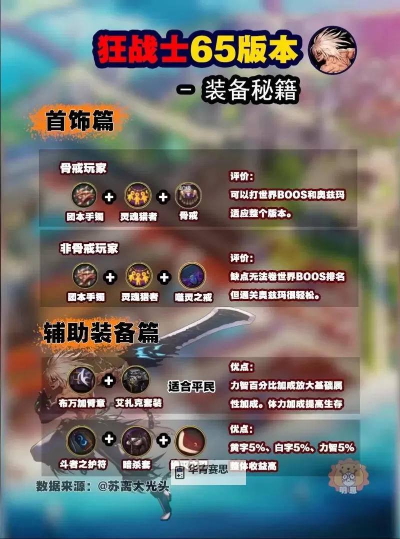 狂战士奥拉夫出装云顶全攻略：最强装备搭配指南图2
