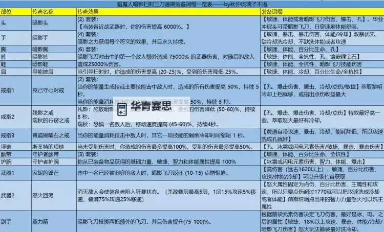 暗黑3扫射流毕业装备全解析:终极装备推荐与搭配指南图1