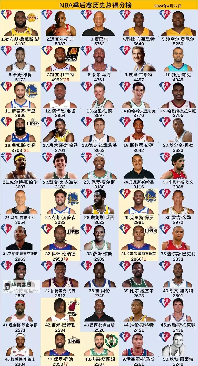 2024年最新分析:世界篮球十大排名揭晓图1