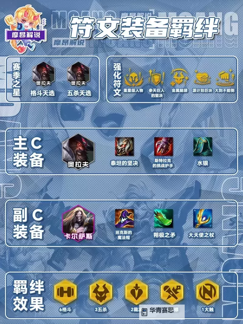 狂战士奥拉夫出装云顶全攻略：最强装备搭配指南图1
