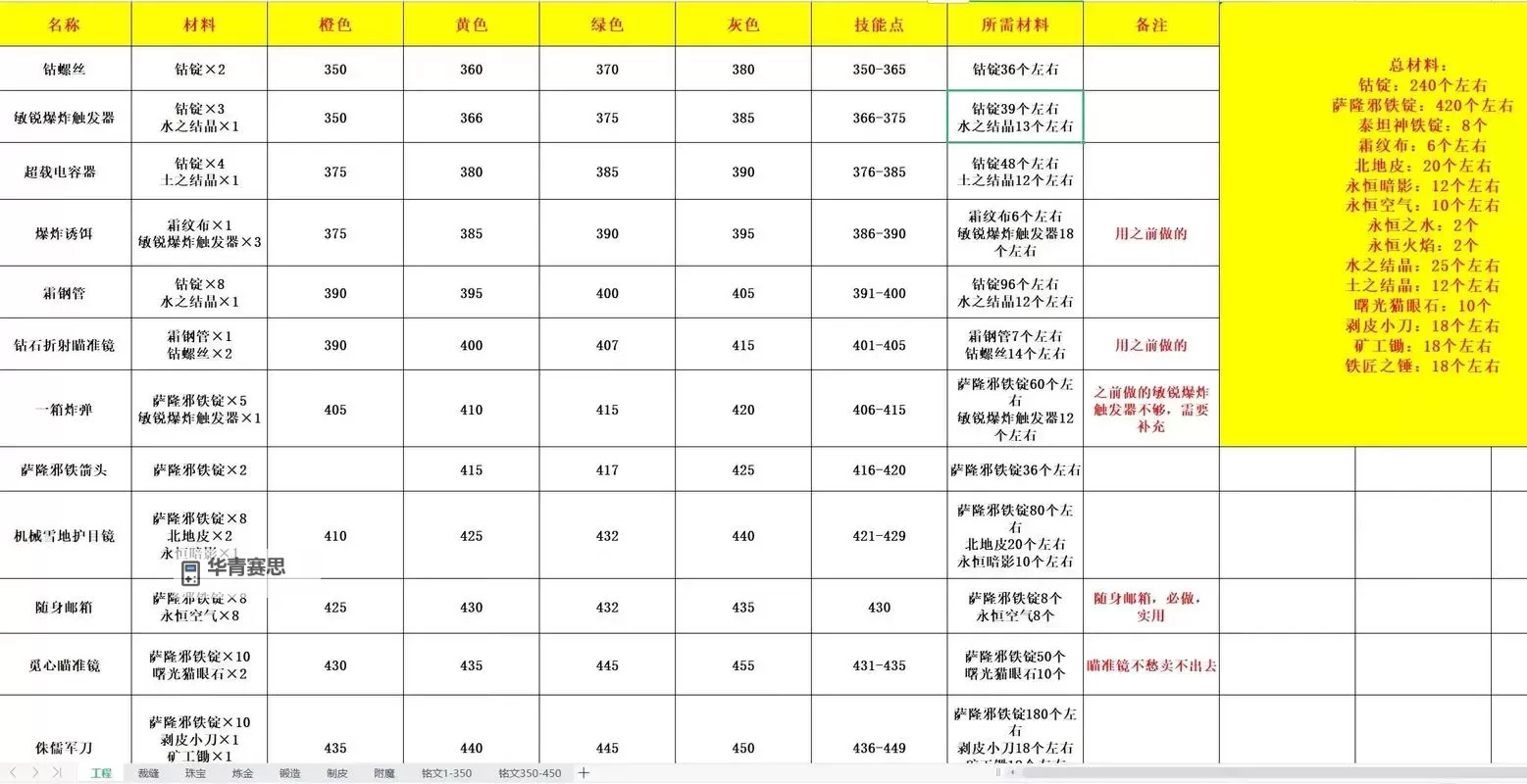 魔兽世界怎么快速拿到招募奖励的实用攻略分享图2