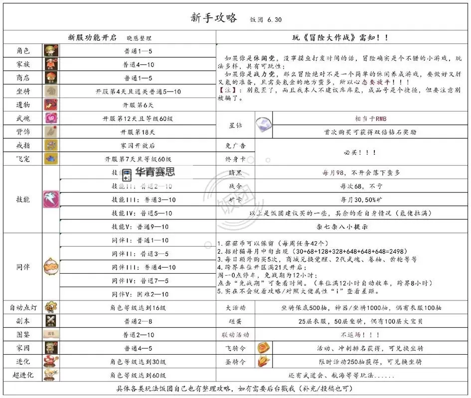 《冒险岛打招呼任务详解与攻略指南》图1