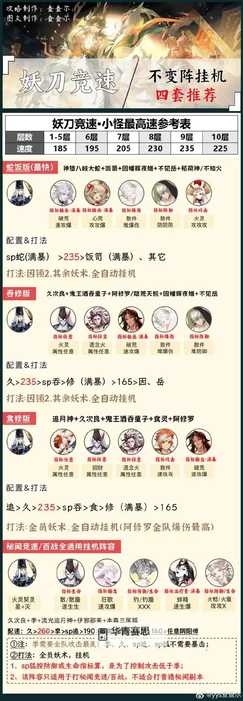 问道鬼宠怎么变鬼将详解:步骤与技巧分析图1