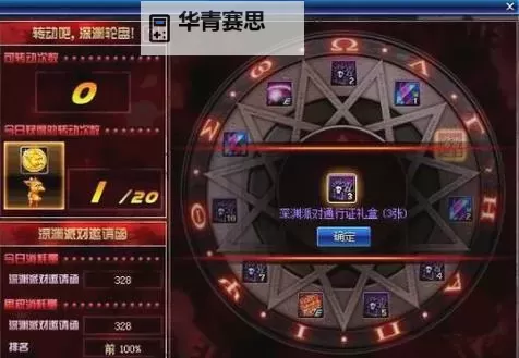 DNF时空裂缝深渊值得刷吗:深度解析攻略与收益分析图2