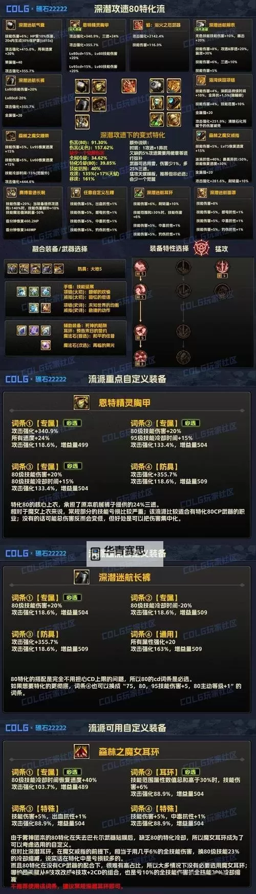探寻最佳装备:全面解析DNF腰带属性选择指南图1