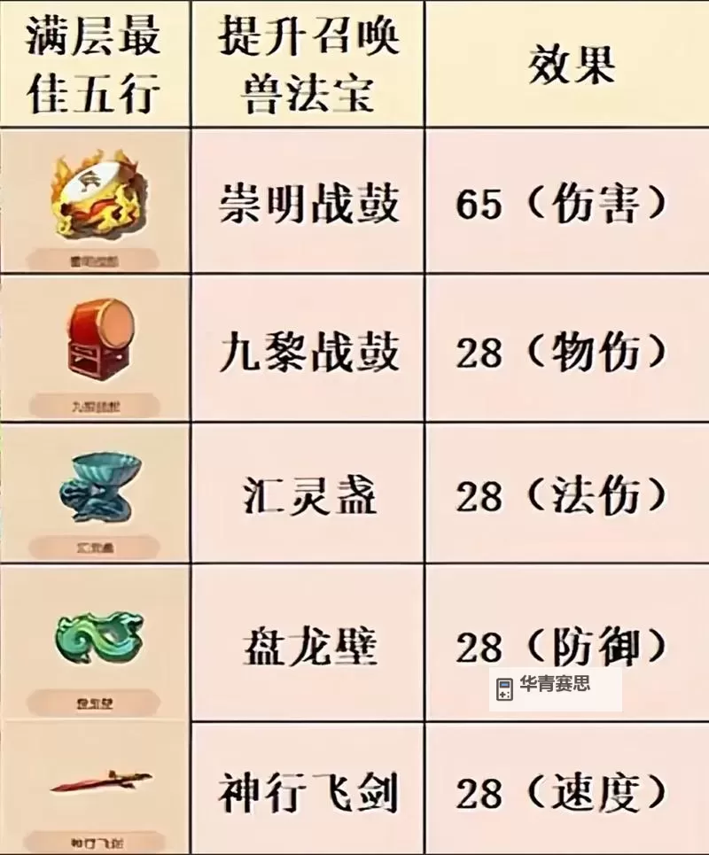 全面解析造梦西游3法宝合成图:详细合成指南与攻略图1