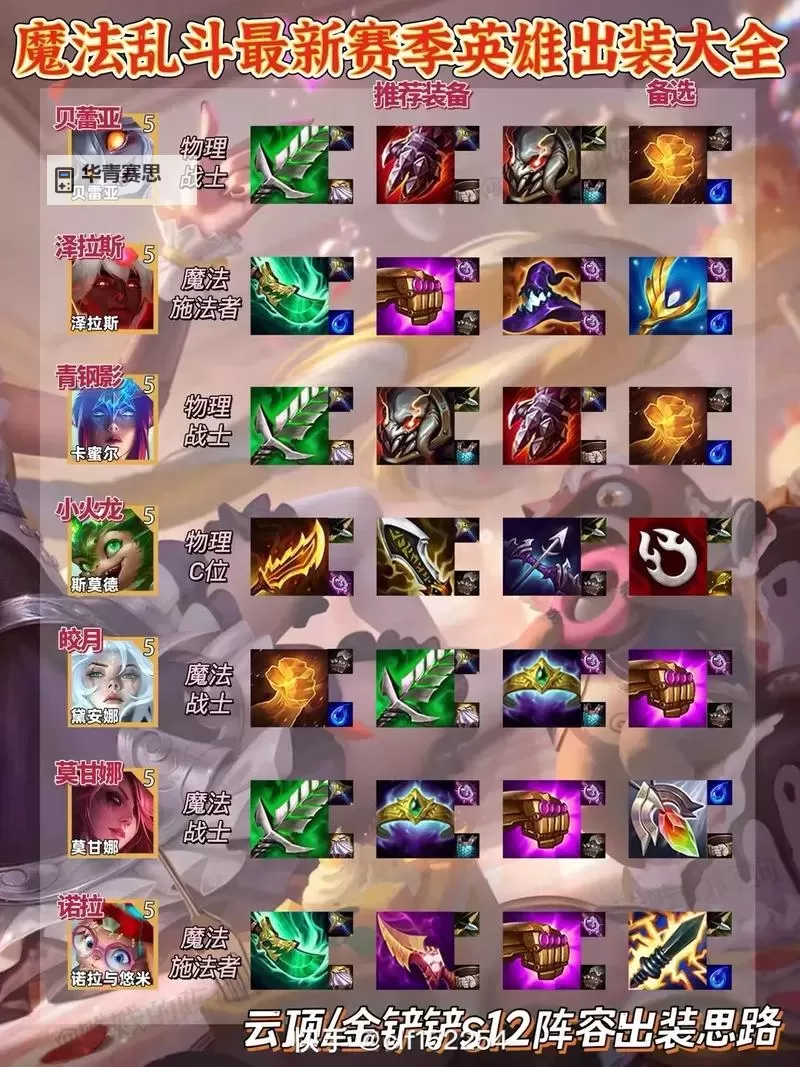 亚托克斯最推荐出装全攻略:最佳装备搭配指南图2