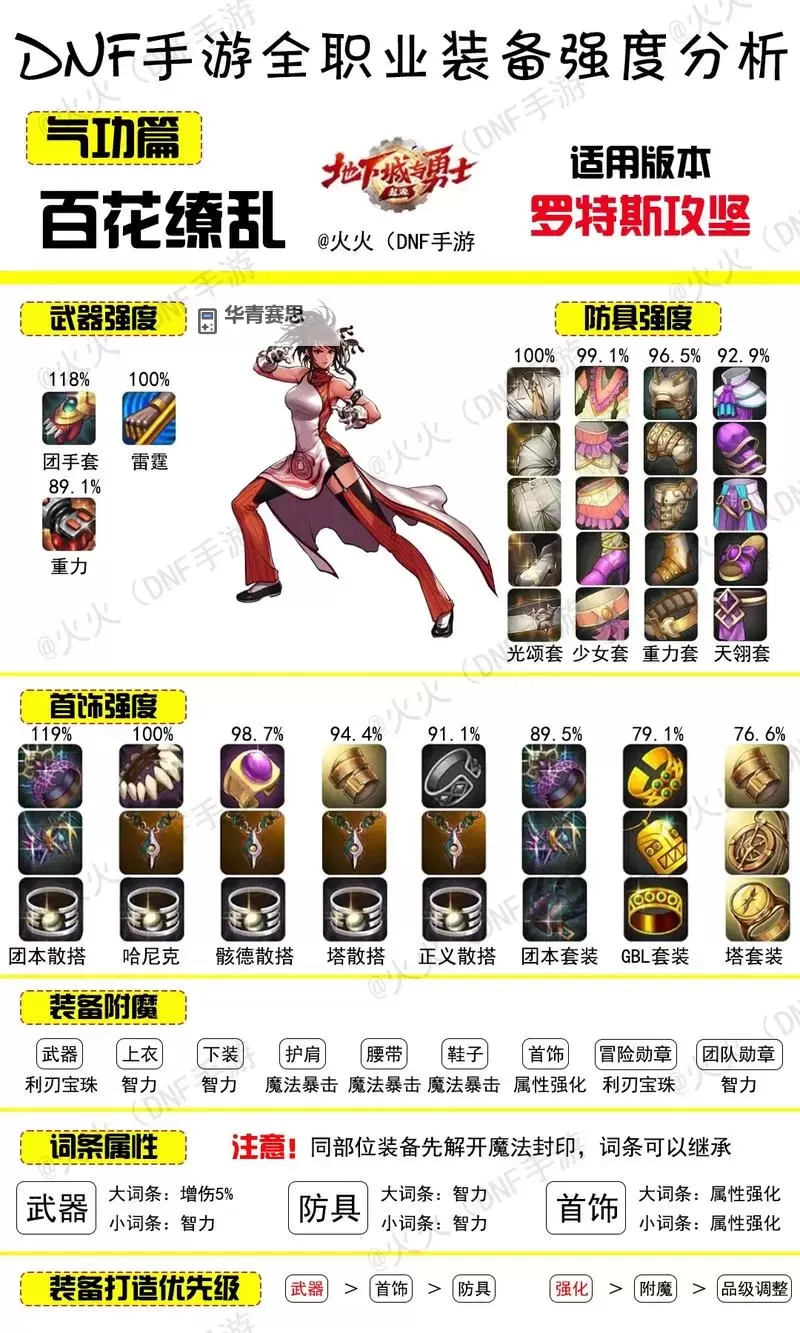 掌握技巧:全面解析DNF装备遴选属性指南图2