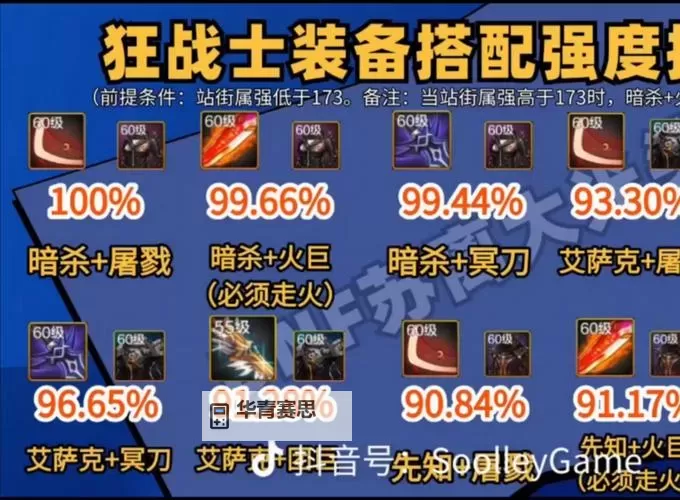 DNF狂战士最新装备搭配指南:打造最强战士的终极方案图2