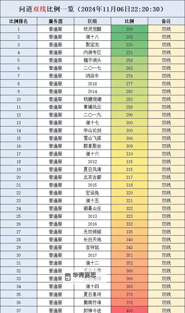 问道奇宝斋哪个是点卡服的:详细介绍与选择指南图1