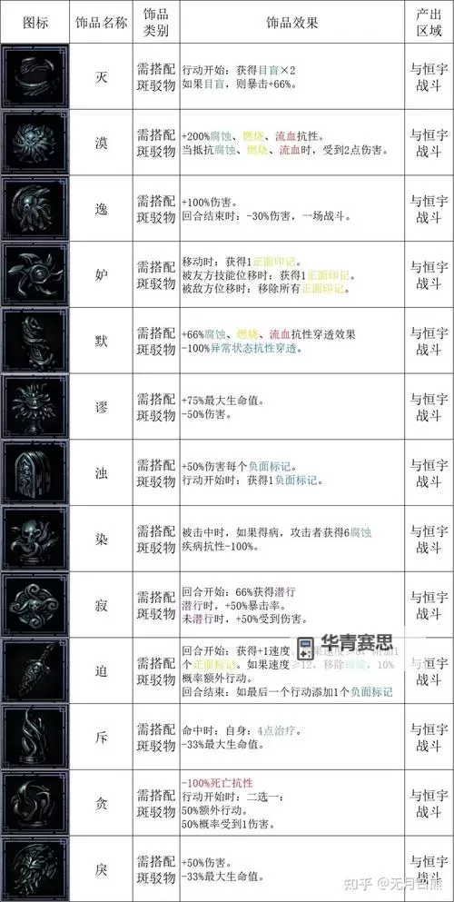 暗黑地牢2知乎:游戏策略与攻略全面解析图1