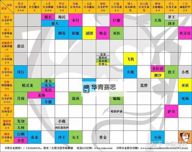 刀塔自走棋在哪里玩?最佳平台与攻略指南图2