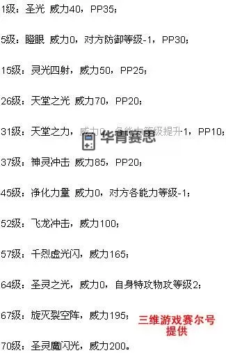 探索赛尔号谱尼规则:掌握奥秘的指南图1