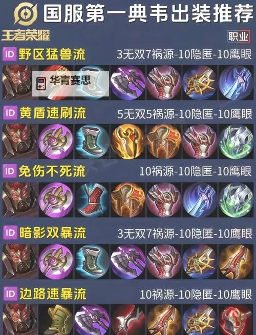 奥拉夫手游打野出装指南:全方位提升你的战斗力图2