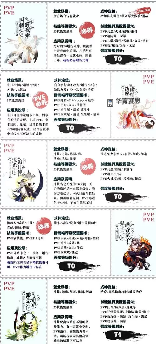 神武4地府不加敏:策略解析与培养建议图2