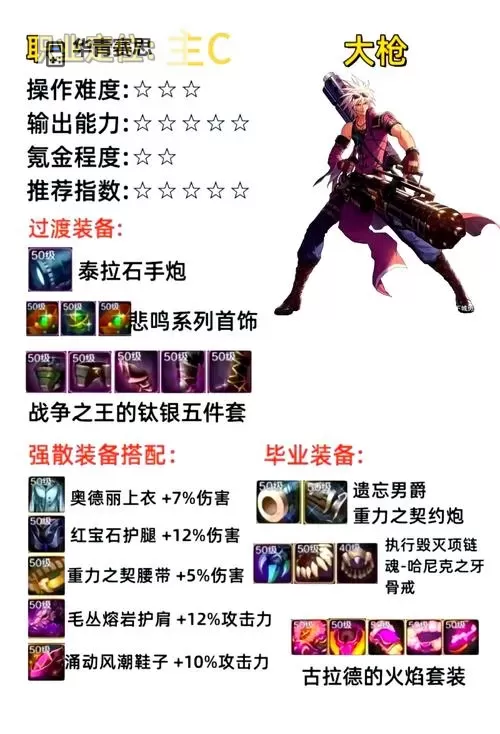 DNF100级史诗最强散搭解析:打造无敌团队的最佳组合方案图2