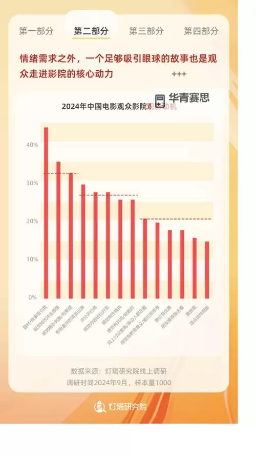 探索影视趋势：为什么永久看一二三四线城市的影视作品成为新潮流图1