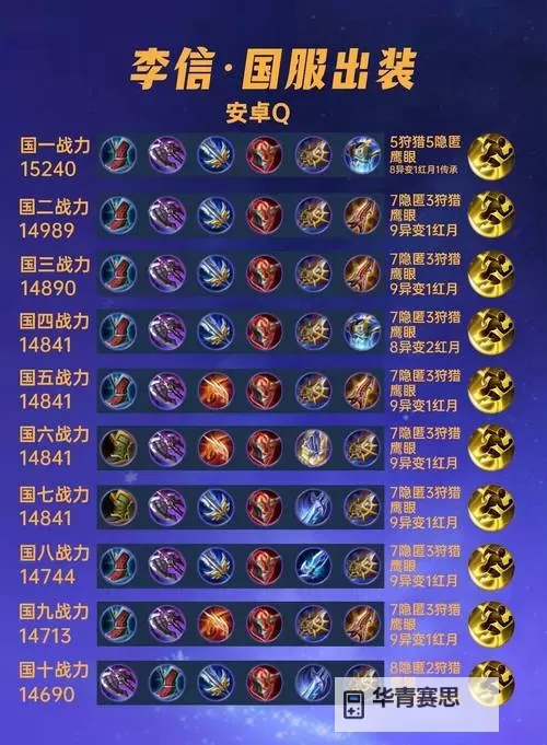 穿甲流赵信出装指南：打造高爆发无限穿透的战场杀手图2