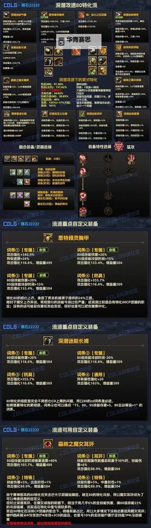神龙沃出装指南:打造最强战士的最佳装备搭配图1