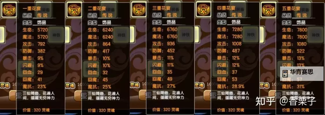 造梦西游3关卡装备掉落攻略大全图1