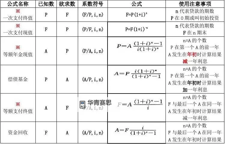 舰C建造公式详细指南:全面解析建造流程与公式详解图2