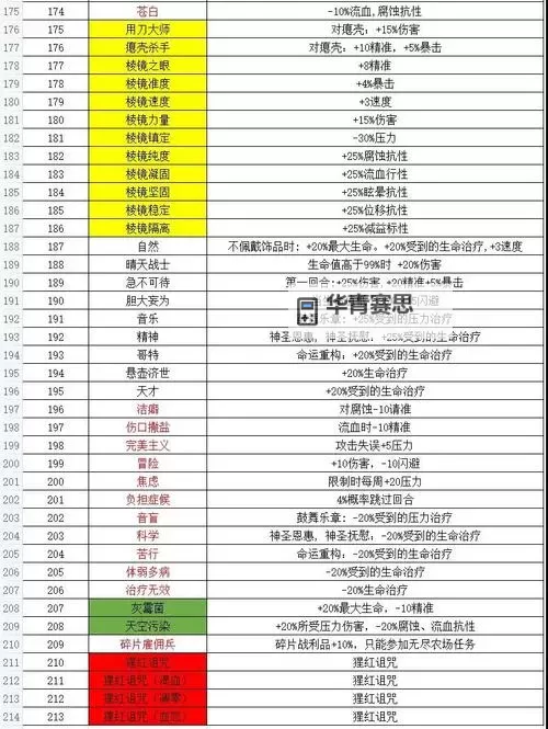 暗黑地牢2怪癖效果全解析:怪癖影响与应对策略图1