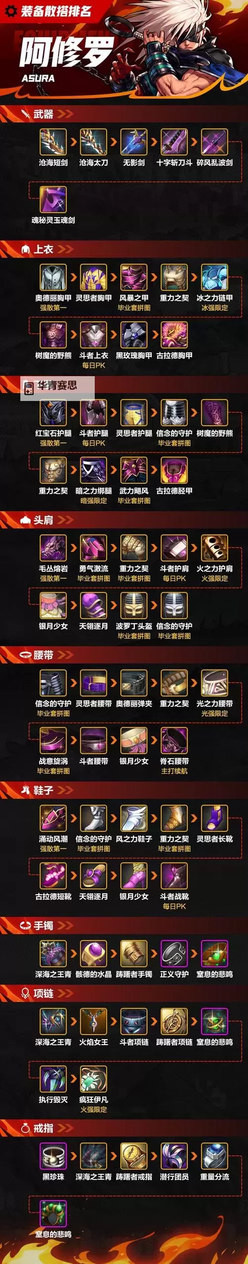 探索地下城男格斗武器的终极装备指南图1