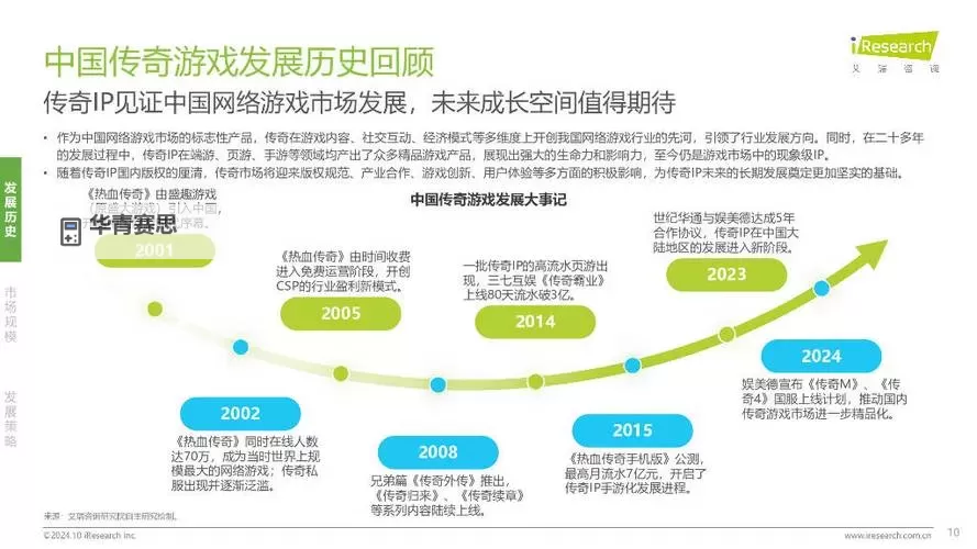 揭秘最早的网络游戏:网络游戏的诞生与发展历程图1