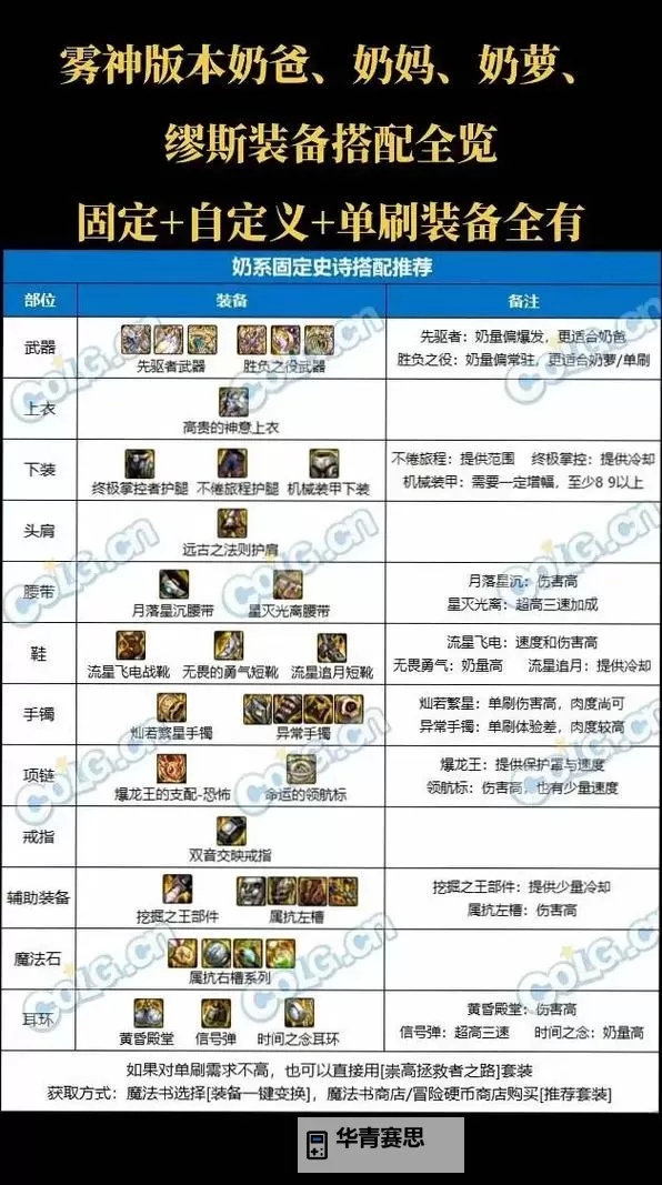 DNF强化增幅增加属性表详解:提升装备属性的攻略指南图1