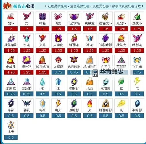 赛尔号谱尼第二封印怎么打:详细攻略与技巧分享图2