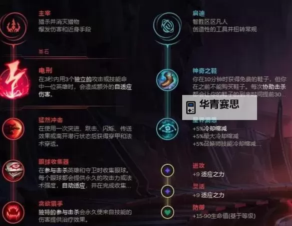 诺克萨斯之手上单符文全攻略：最佳符文搭配与出装推荐图1