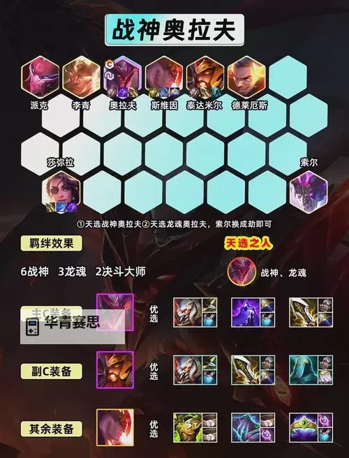 奥拉夫手游打野出装指南:全方位提升你的战斗力图1