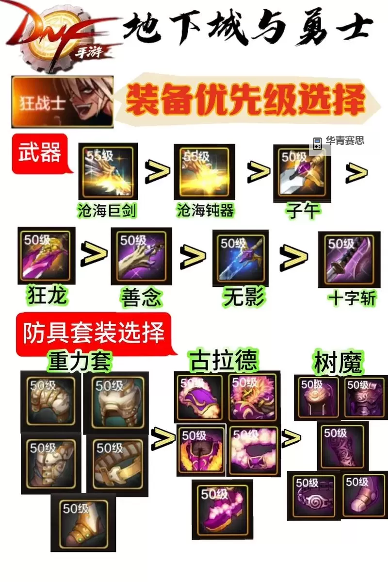 探寻最佳装备:全面解析DNF腰带属性选择指南图2