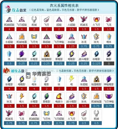 揭秘赛尔号罗迪斯克技能全解析与实用技巧图2