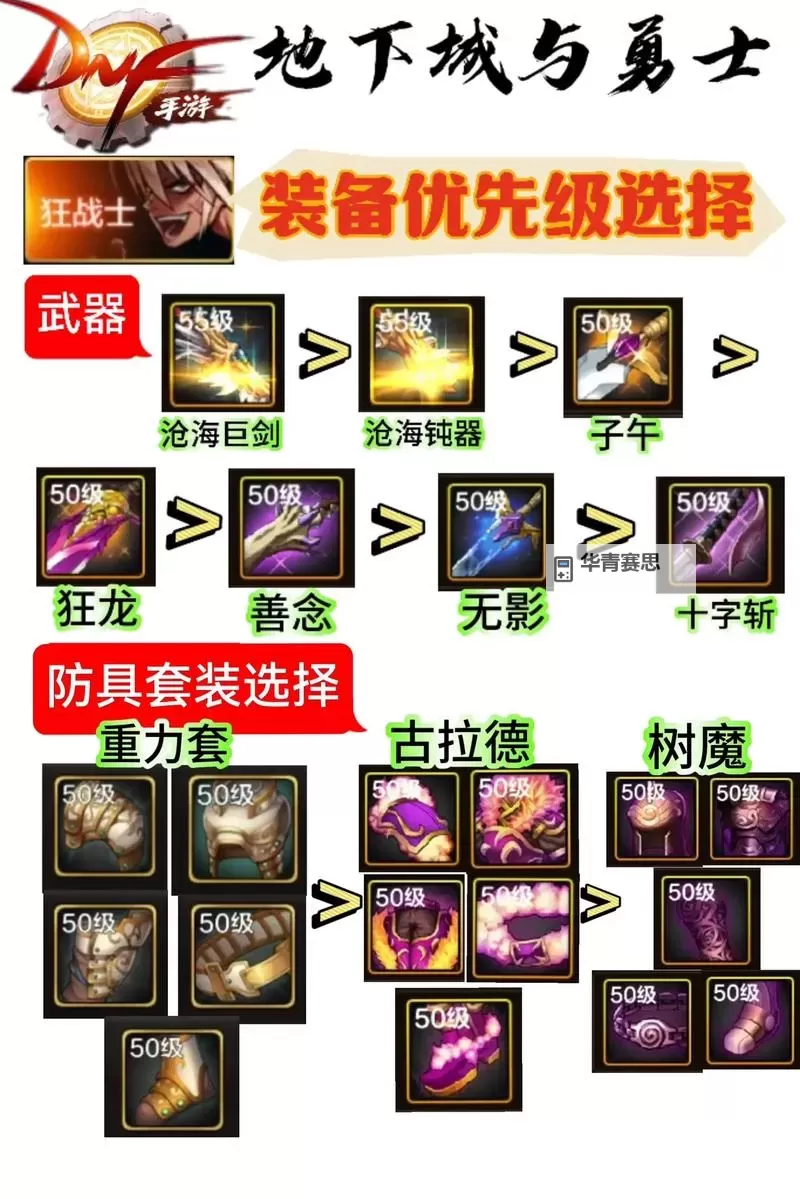 2020年DNF狂战装备全解析:提升战力的最佳选择图1