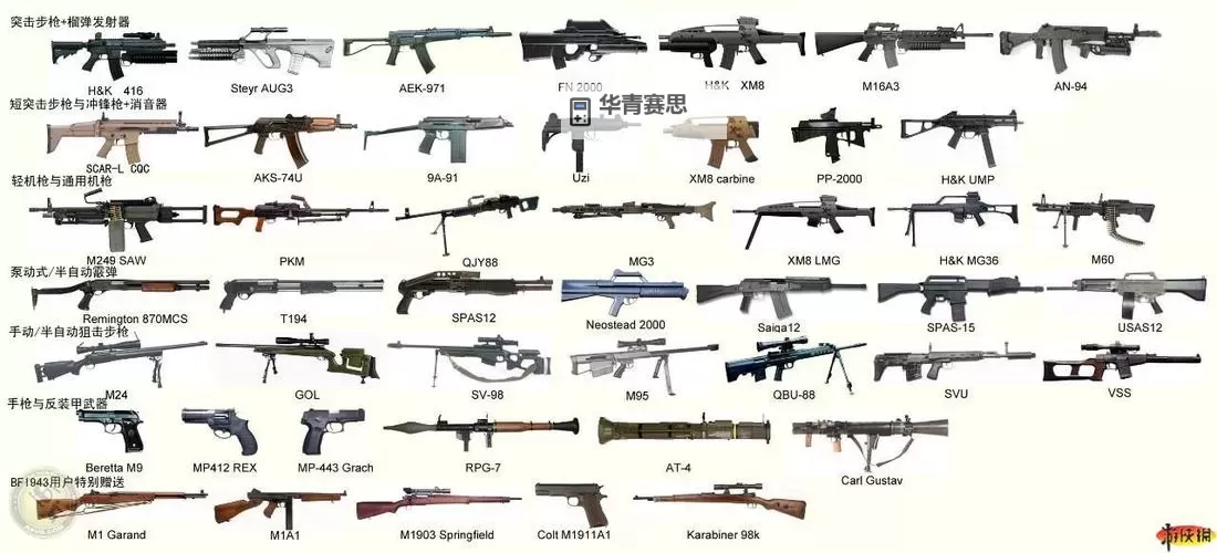 全面解析战地2武器数据:武器性能与使用指南图1