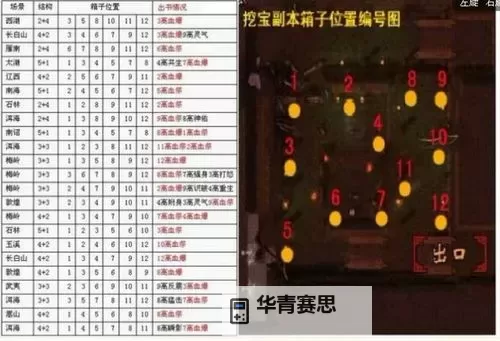 【天刀挖宝怎么挖】详细攻略:揭秘天刀挖宝技巧与步骤图1