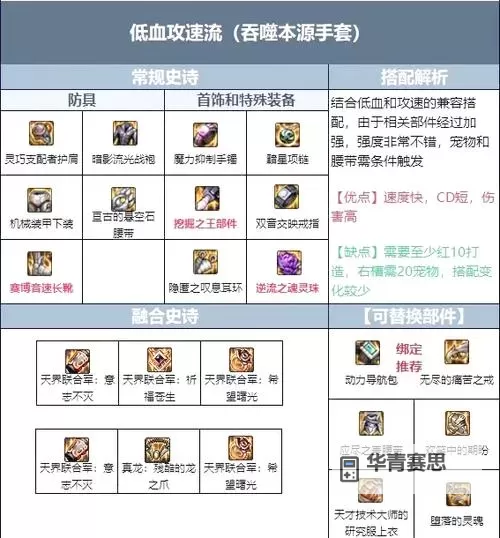 DNF瞎子110级史诗装备搭配指南：最佳打造方案与装备推荐图1