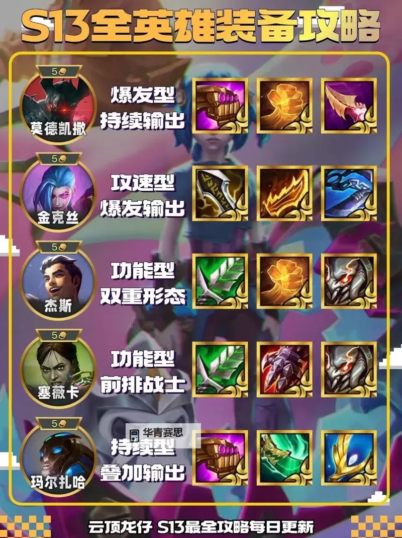 亚托克斯最推荐出装全攻略:最佳装备搭配指南图1